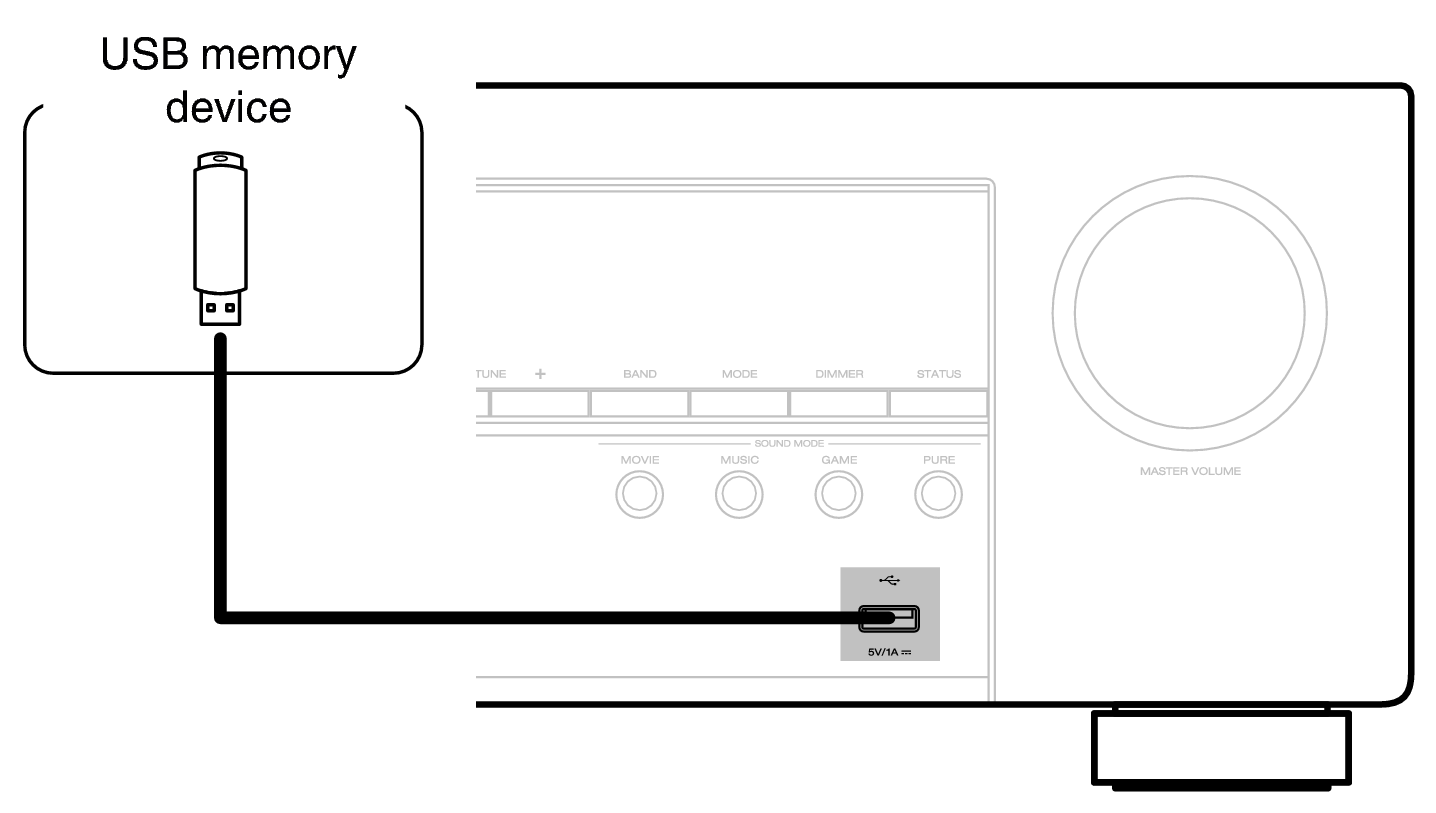 Conne USB Front S96E3